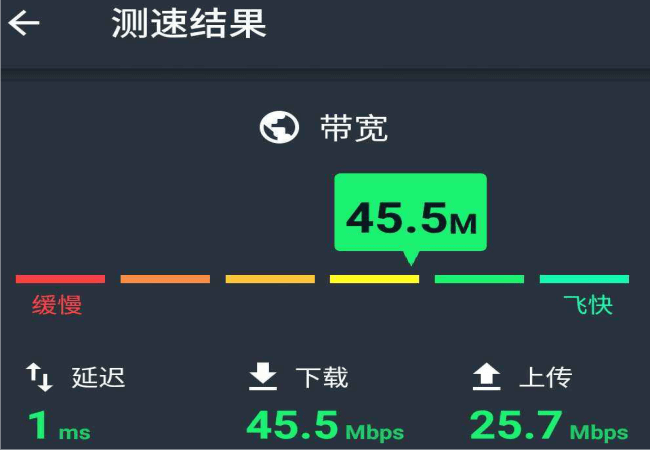 傳輸速率和帶寬是一回事嗎？