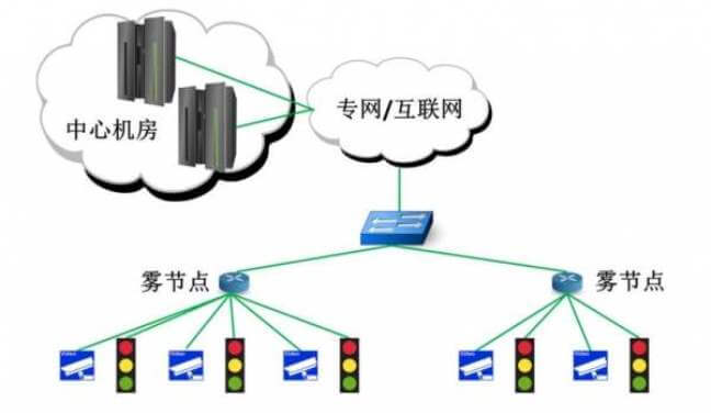 霧計算在物聯(lián)網中的應用