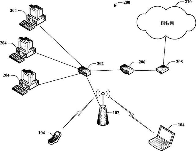 無線熱點(diǎn)(Wi-Fi)和無線局域網(wǎng)(WLAN)有哪些聯(lián)系和區(qū)別呢？