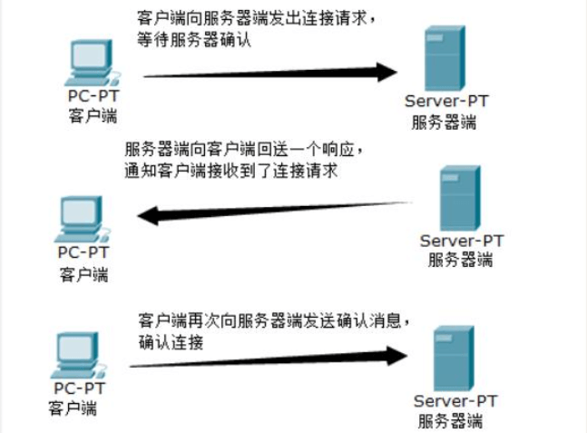 網(wǎng)絡(luò)通信UDP協(xié)議與TCP協(xié)議有哪些區(qū)別呢？
