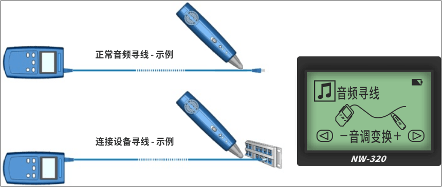 數(shù)字音頻尋線與模擬音頻尋線的區(qū)別在哪兒？
